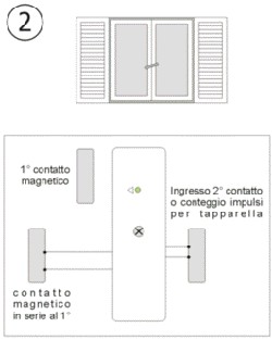 sistemi di sicurezza