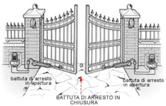 sistemi di sicurezza:esempio di automazione cancelli