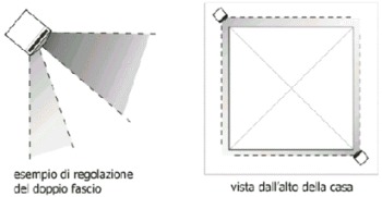 sistemi di sicurezza