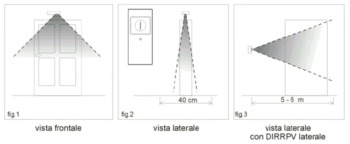 sistemi di sicurezza